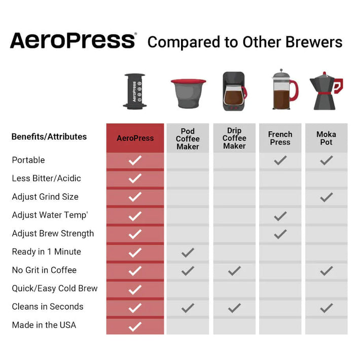 AeroPress Clear Coffee Maker - Blue